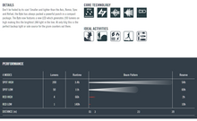 Load image into Gallery viewer, Princeton Tec Kayak Mount for Amp 1L Light AMPR