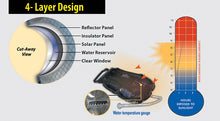 Load image into Gallery viewer, Advanced Elements Premium Solar Summer Shower 5-Gallon SS762F
