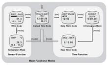 Load image into Gallery viewer, Brunton ADC Wind Handheld Weather Station F-ADC-WIND

