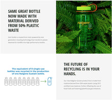 Load image into Gallery viewer, Nalgene Sustain 64oz Growler Bottle Clear w/White Lid BPA Free Leakproof Tritan
